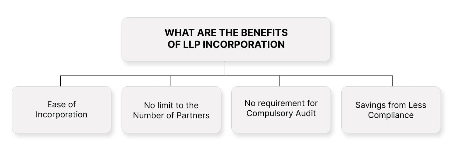 Benefits of LLP
